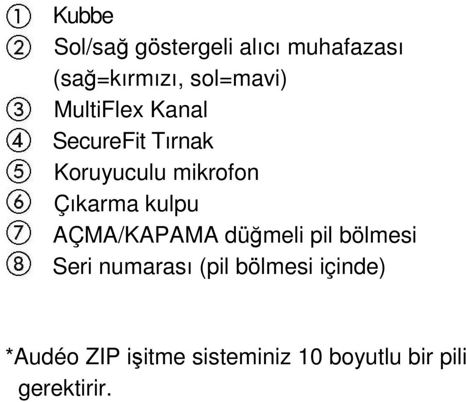 Çıkarma kulpu AÇMA/KAPAMA düğmeli pil bölmesi Seri numarası (pil