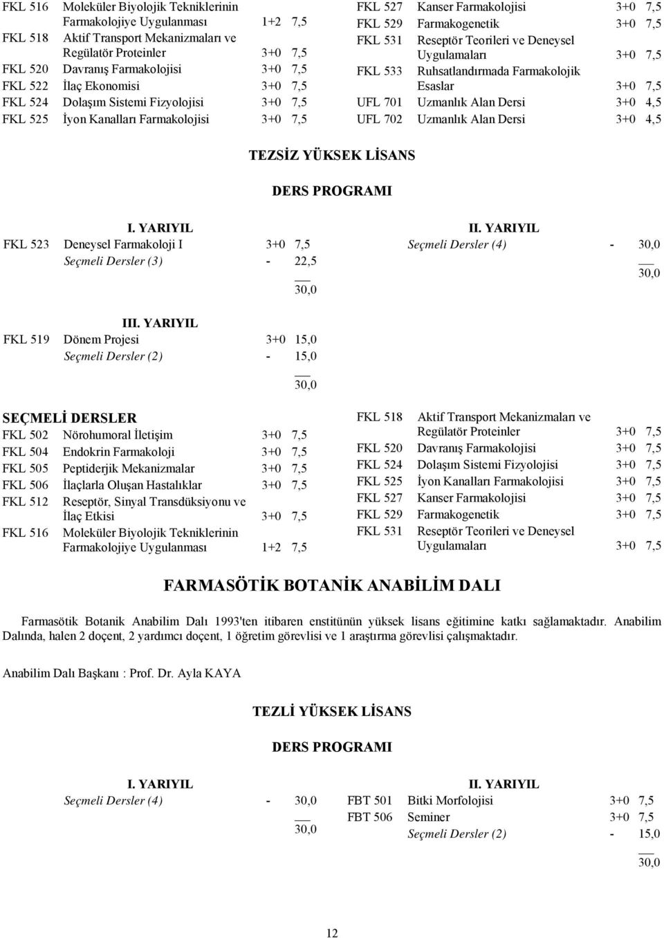 Teorileri ve Deneysel Uygulamaları 3+0 7,5 FKL 533 Ruhsatlandırmada Farmakolojik Esaslar 3+0 7,5 UFL 701 Uzmanlık Alan Dersi 3+0 4,5 UFL 702 Uzmanlık Alan Dersi 3+0 4,5 TEZSİZ YÜKSEK LİSANS DERS