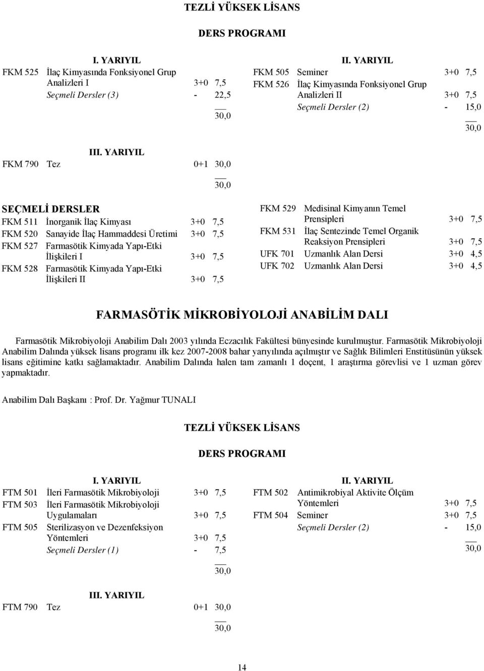 YARIYIL FKM 790 Tez 0+1 SEÇMELİ DERSLER FKM 511 İnorganik İlaç Kimyası 3+0 7,5 FKM 520 Sanayide İlaç Hammaddesi Üretimi 3+0 7,5 FKM 527 Farmasötik Kimyada Yapı-Etki İlişkileri I 3+0 7,5 FKM 528