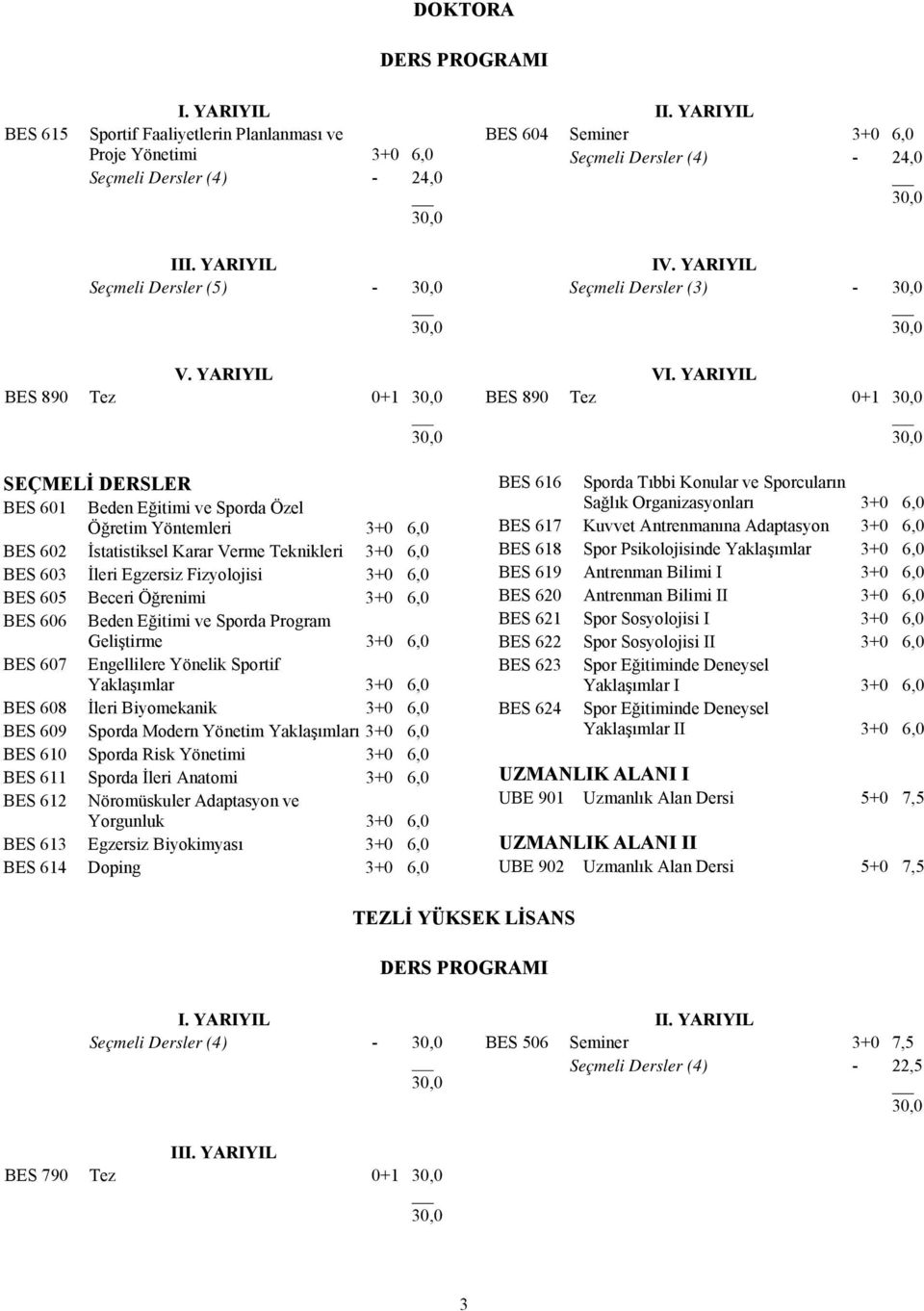 YARIYIL BES 890 Tez 0+1 SEÇMELİ DERSLER BES 601 Beden Eğitimi ve Sporda Özel Öğretim Yöntemleri 3+0 6,0 BES 602 İstatistiksel Karar Verme Teknikleri 3+0 6,0 BES 603 İleri Egzersiz Fizyolojisi 3+0 6,0