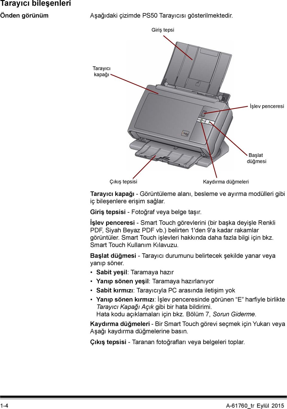 Giriş tepsisi - Fotoğraf veya belge taşır. İşlev penceresi - Smart Touch görevlerini (bir başka deyişle Renkli PDF, Siyah Beyaz PDF vb.) belirten 1'den 9'a kadar rakamlar görüntüler.