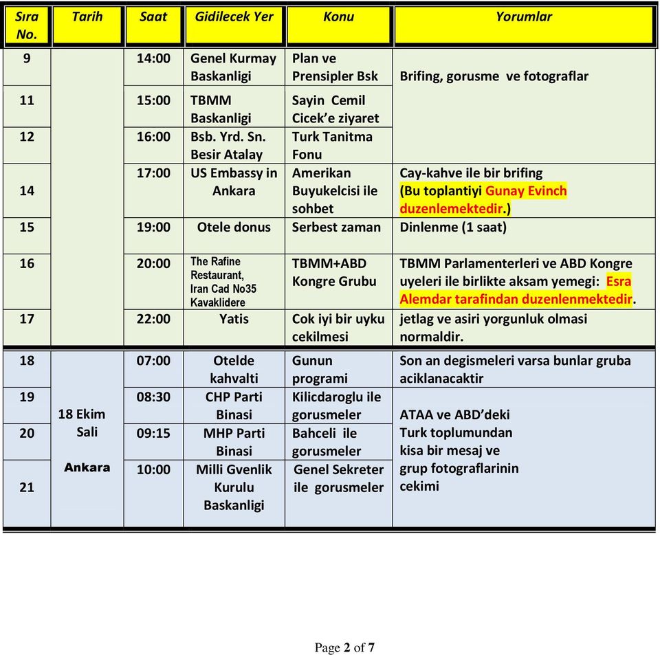 16 20:00 The Rafine Restaurant, Iran Cad No35 Kavaklidere TBMM+ABD Kongre Grubu 17 22:00 Yatis Cok iyi bir uyku cekilmesi 18 07:00 Otelde kahvalti 19 08:30 CHP Parti 20 18 Ekim Sali 09:15 Binasi MHP