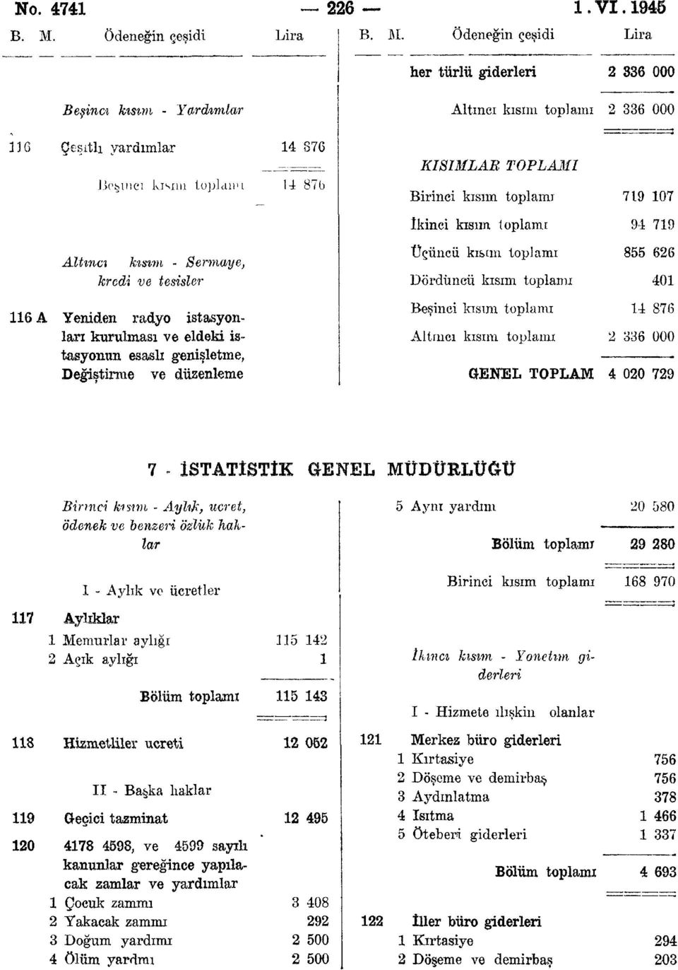 ödeneğin çeşidi Lira her türlü giderleri 6 000 Beşinci kısım - Yardımlar Altıncı kısım toplamı 6 000 6 Çeşitli yardımlar Beşinci kısmı toplamı 876 87b KISIMLAR TOPLAMİ Birinci kısım toplamr 79 07