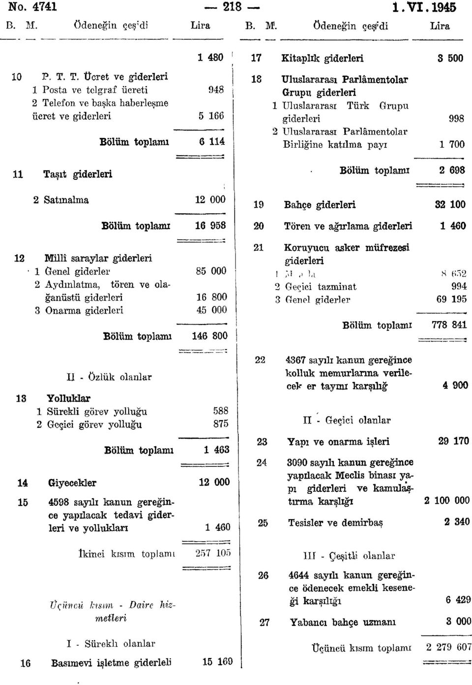 Uluslararası Parlâmentolar Birliğine katdma payı 998 700 Taşıt giderleri Bölüm toplamı 698 Satınalma 000 9 Bahçe giderleri 00 Bölüm toplamı 6 98 0 Tören ve ağırlama giderleri 60 Millî saraylar