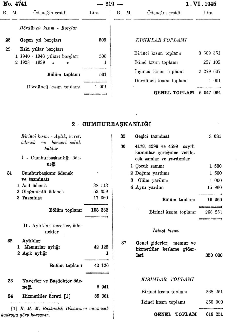 Ödeneğin çeşidi Lira Dördüncü hısım - Borçlar 8 Geçen yıl borçları 00 KISIMLAR TOPLAMİ 9 Eski yıllar borçları 90-9 yılları borçları 98-99 Bölüm toplamı Dördüncü kısım toplamı 00 0 00 Birinci kısım