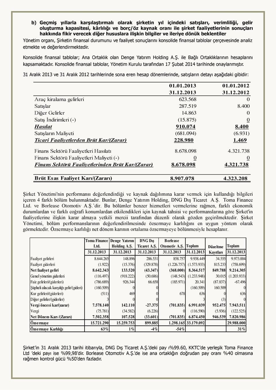 ve değerlendirmektedir. Konsolide finansal tablolar; Ana Ortaklık olan Denge Yatırım Holding A.Ş. ile Bağlı Ortaklıklarının hesaplarını kapsamaktadır.