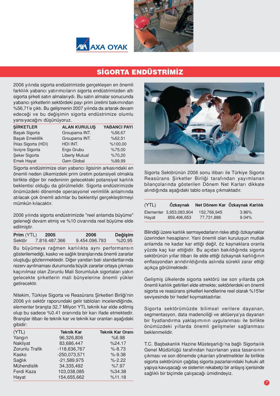 Bu geliflmenin 2007 y l nda da artarak devam edece i ve bu de iflimin sigorta endüstrimize olumlu yans yaca n düflünüyoruz. fi RKETLER ALAN KURULUfi YABANCI PAYI Baflak Sigorta Groupama INT.