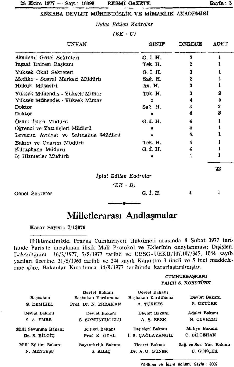 Levazım Ayniyat ve Satınalma Müdürü Bakım ve Onarım Müdürü Kütüphane Müdürü İç Hizmetler Müdürü G. İ. H. Tek. H, G. İ. H. Sağ. H. Av. H. Tek. H.» Sağ. H.» G. t. H.»» Tek. H. G. İ. H.» 2 2 3 3 3 3 4 3 4 4 4 4 4 4 4 1 1 1 1 1 2 4 2 3 I 1 1 1 1 1 Genel 'Sekreter İptal Edilen Kadrolar (EK D) G.