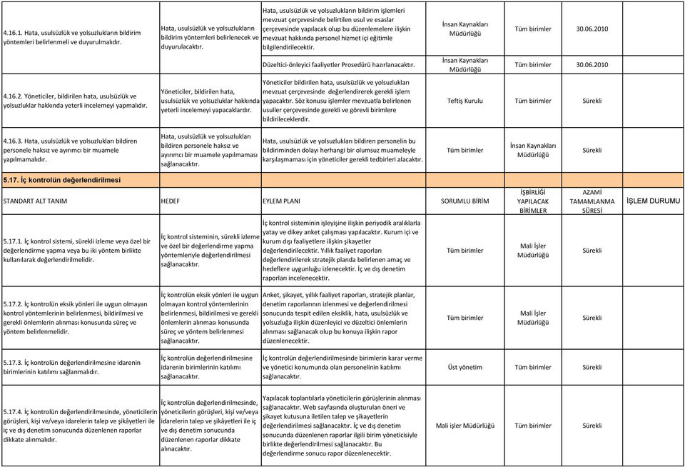 Hata, usulsüzlük ve yolsuzlukların bildirim işlemleri mevzuat çerçevesinde belirtilen usul ve esaslar çerçevesinde yapılacak olup bu düzenlemelere ilişkin mevzuat hakkında personel hizmet içi