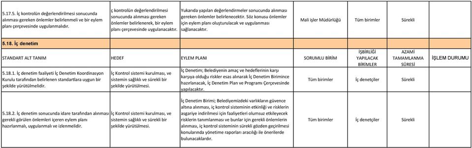 Yukarıda yapılan değerlendirmeler sonucunda alınması gereken önlemler belirlenecektir. Söz konusu önlemler için eylem planı oluşturulacak ve uygulanması Mali işler 5.18