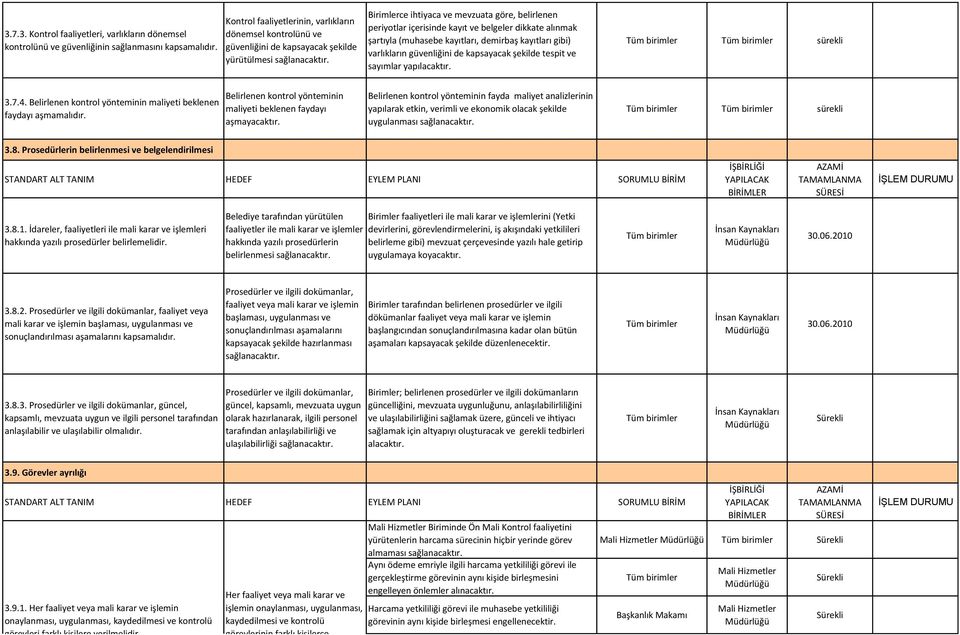 dikkate alınmak şartıyla (muhasebe kayıtları, demirbaş kayıtları gibi) varlıkların güvenliğini de kapsayacak şekilde tespit ve sayımlar yapılacaktır. sürekli 3.7.4.