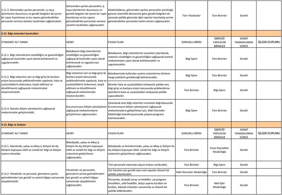 belgeleri de hazırlaması ve bu raporu içerecek şekilde göreviyle ilgili raporlar hazırlatılıp yerine görevlendirilen personele vermesi görevlendirilen personele teslim etmesi yönetici tarafından Tüm