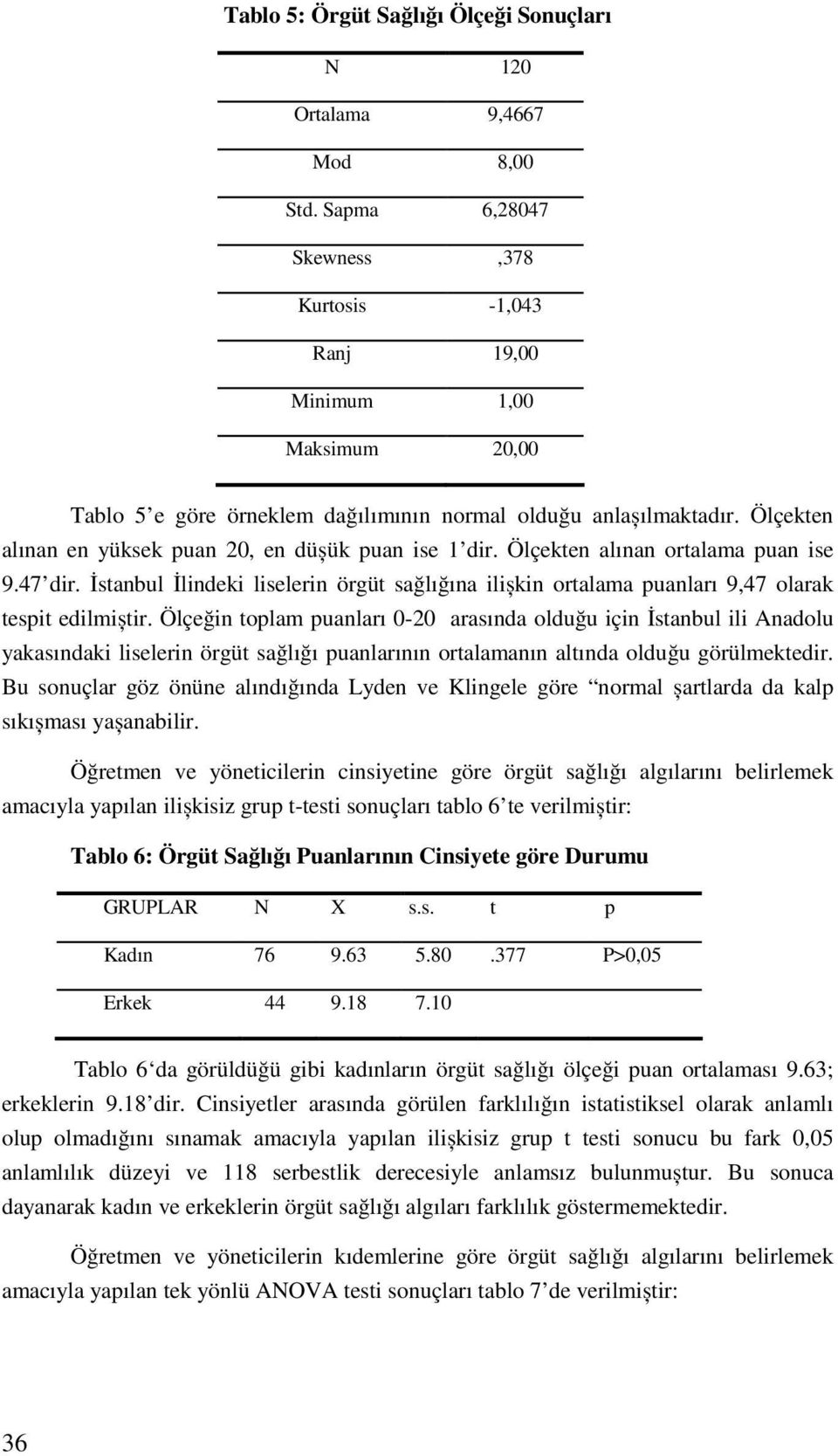 Ölçekten alınan en yüksek puan 20, en düșük puan ise 1 dir. Ölçekten alınan ortalama puan ise 9.47 dir.