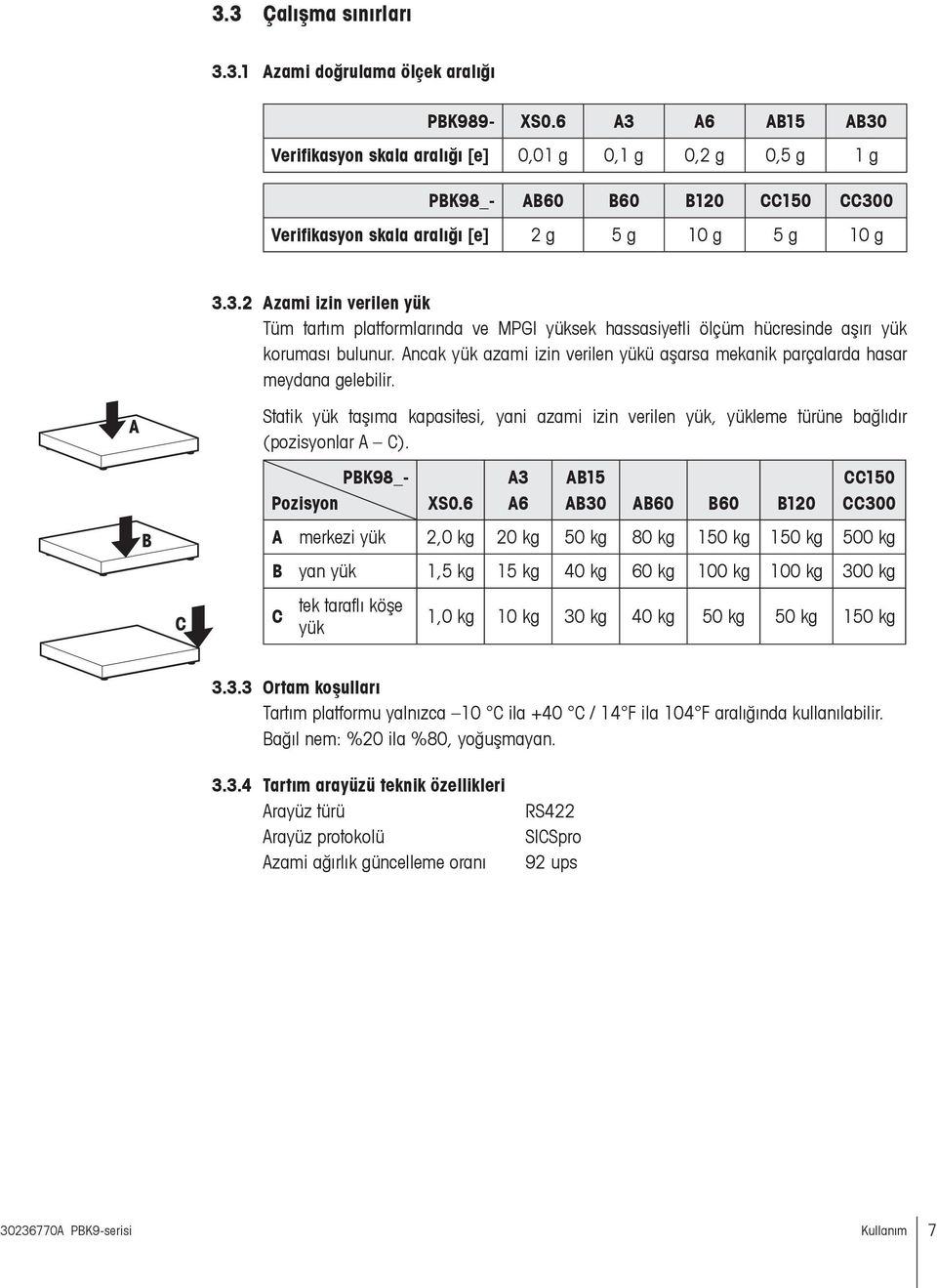 Ancak yük azami izin verilen yükü aşarsa mekanik parçalarda hasar meydana gelebilir. Statik yük taşıma kapasitesi, yani azami izin verilen yük, yükleme türüne bağlıdır (pozisyonlar A C).