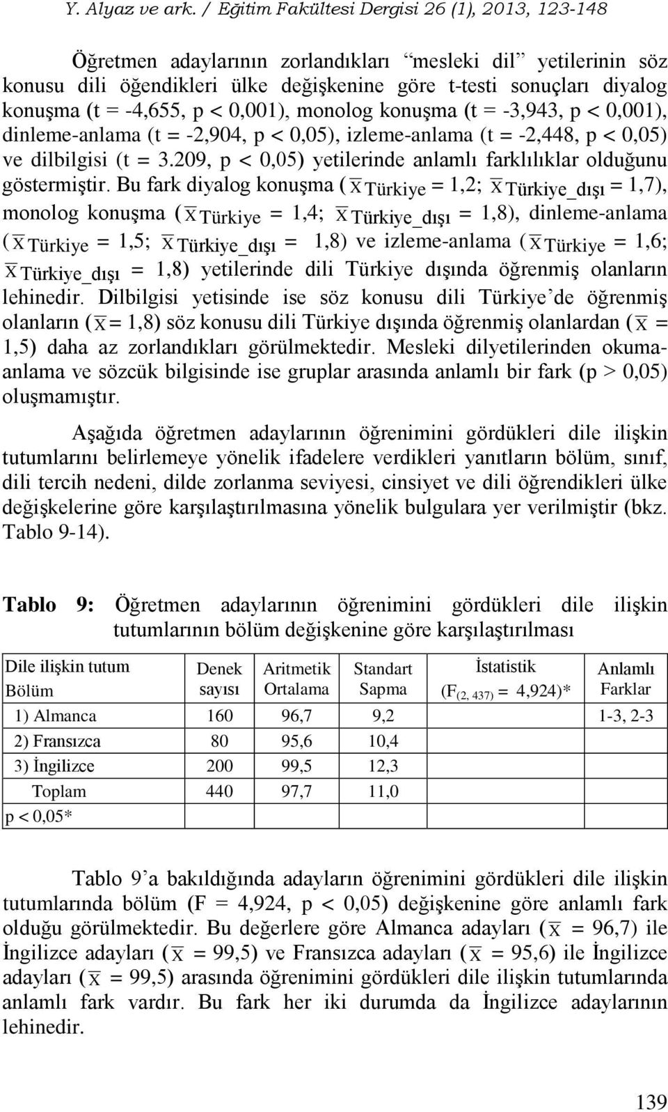 Bu fark diyalog konuşma ( X Türkiye = 1,2; X Türkiye_dışı = 1,7), monolog konuşma ( X Türkiye = 1,4; X Türkiye_dışı = 1,8), dinleme-anlama ( X Türkiye = 1,5; X Türkiye_dışı = 1,8) ve izleme-anlama (