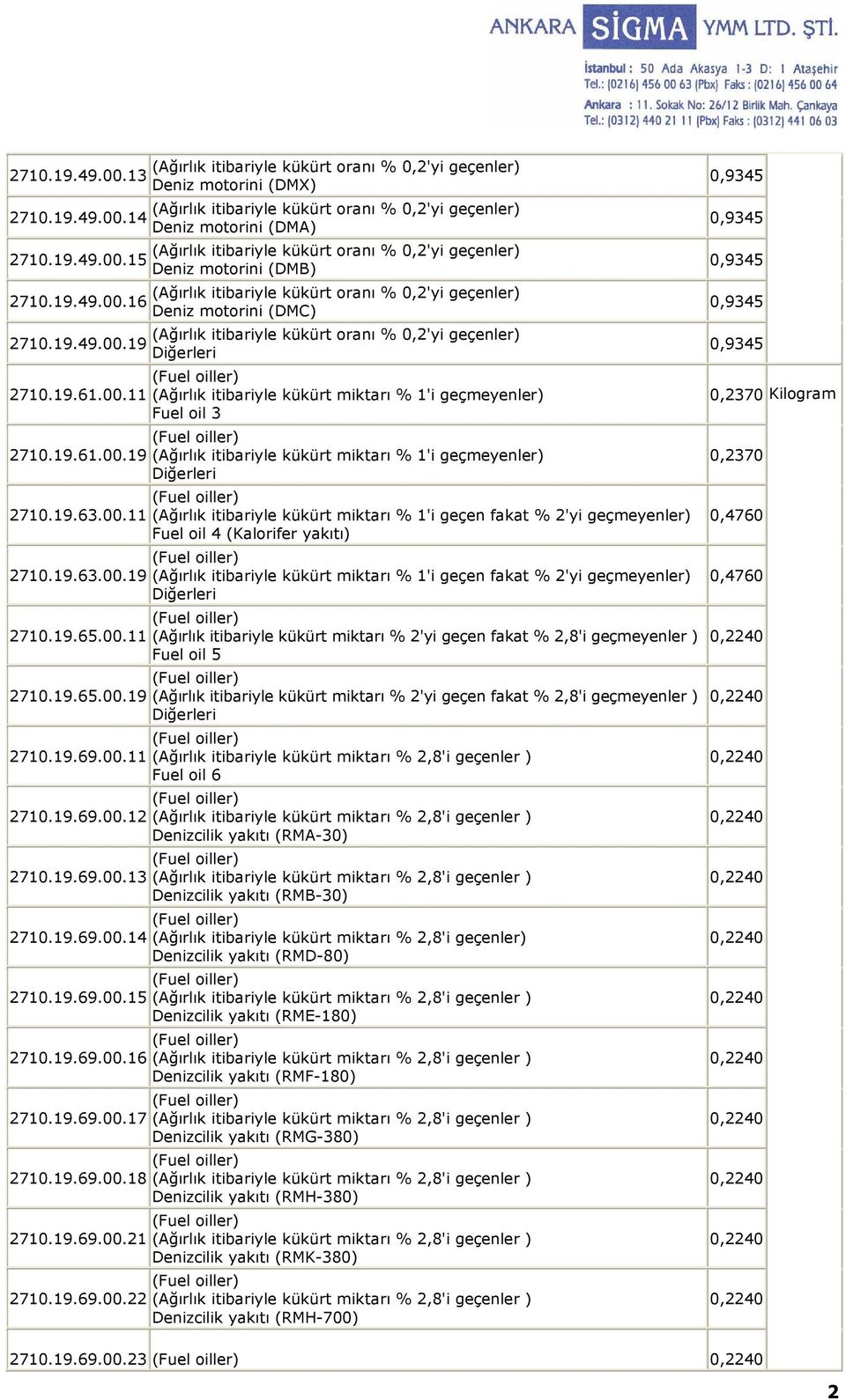 (DMA) Deniz motorini (DMB) Deniz motorini (DMC) (Ağırlık itibariyle kükürt miktarı % 1'i geçmeyenler) Fuel oil 3 (Ağırlık itibariyle kükürt miktarı % 1'i geçmeyenler) (Ağırlık itibariyle kükürt