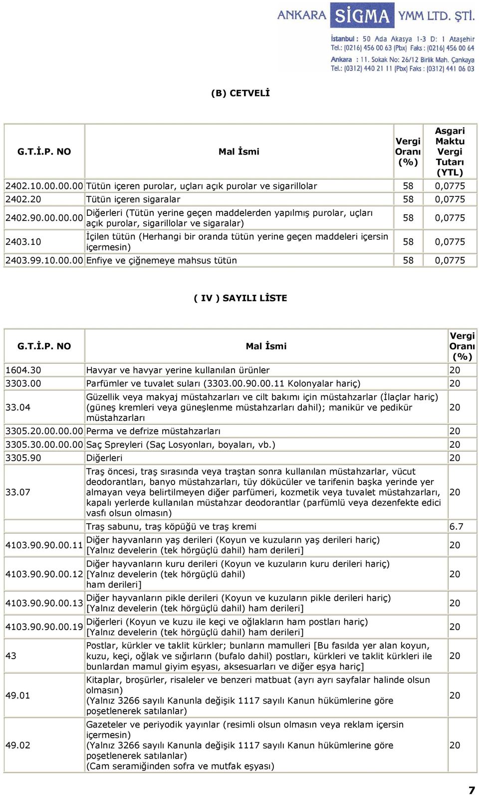 10 (Tütün yerine geçen maddelerden yapılmış purolar, uçları açık purolar, sigarillolar ve sigaralar) Đçilen tütün (Herhangi bir oranda tütün yerine geçen maddeleri içersin içermesin) 58 0,0775 58