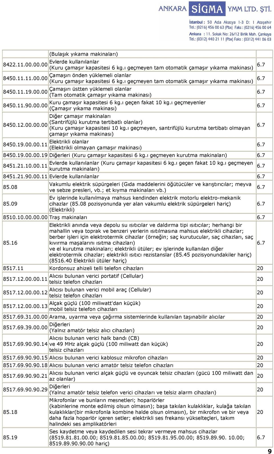 ı geçmeyen tam otomatik çamaşır yıkama makinası) Çamaşırı üstten yüklemeli olanlar (Tam otomatik çamaşır yıkama makinası) Kuru çamaşır kapasitesi 6 kg.ı geçen fakat 10 kg.