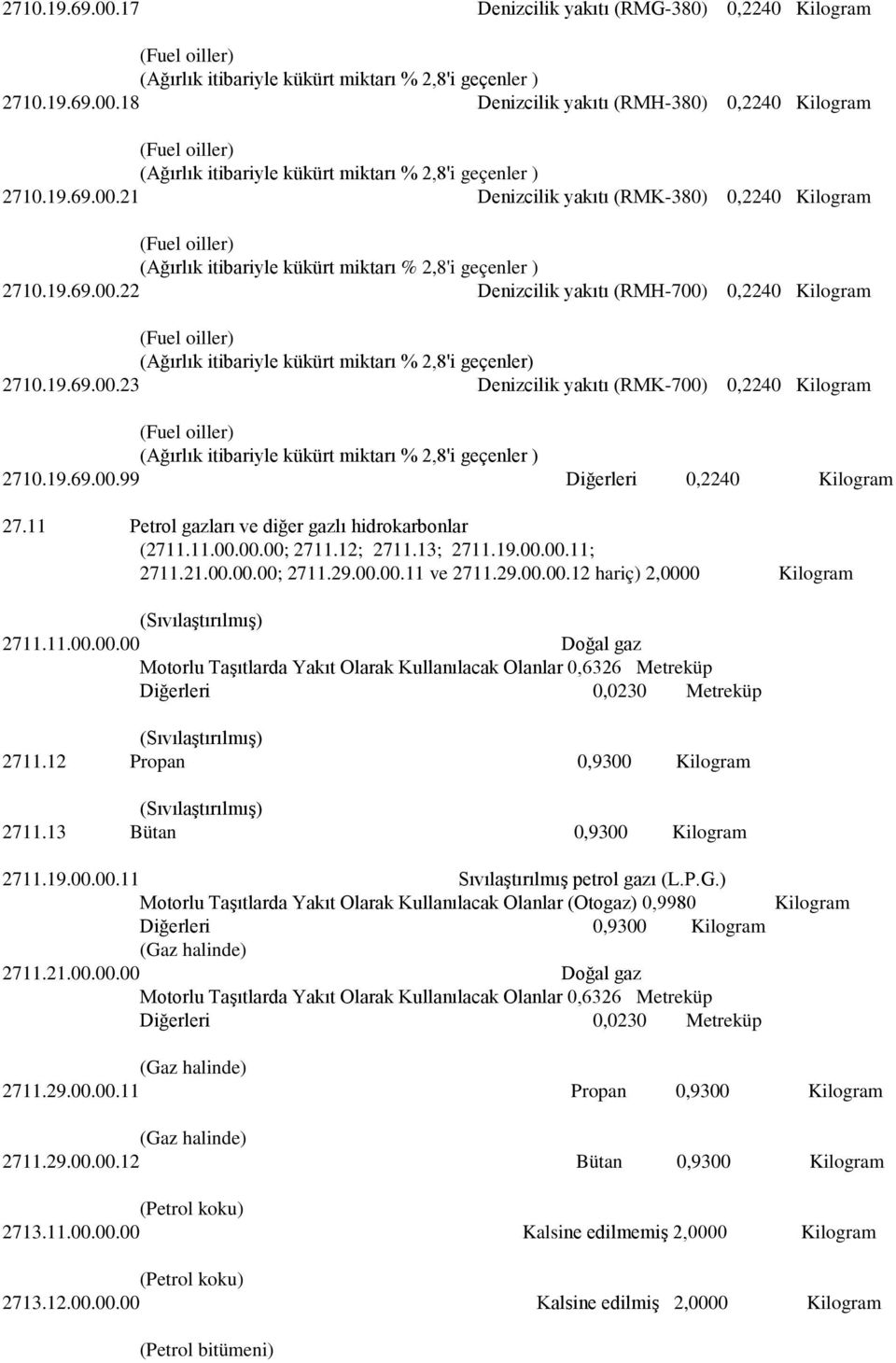 19.69.00.23 Denizcilik yakıtı (RMK-700) 0,2240 Kilogram (Ağırlık itibariyle kükürt miktarı % 2,8'i geçenler ) 2710.19.69.00.99 Diğerleri 0,2240 Kilogram 27.