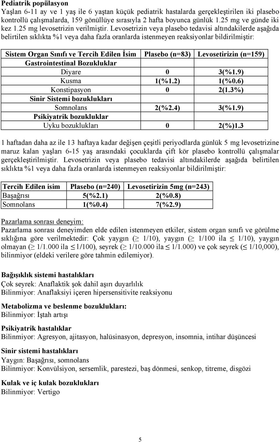 Levosetrizin veya plasebo tedavisi altındakilerde aşağıda belirtilen sıklıkta %1 veya daha fazla oranlarda istenmeyen reaksiyonlar bildirilmiştir: Sistem Organ Sınıfı ve Tercih Edilen İsim Plasebo