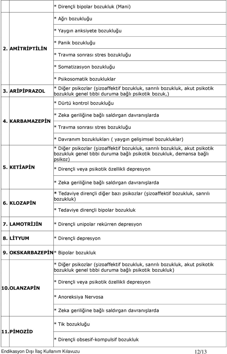 ARİPİPRAZOL * Diğer psikozlar (şizoaffektif bozukluk, sanrılı bozukluk, akut psikotik bozukluk genel tıbbi duruma bağlı psikotik bozuk,) * Dürtü kontrol bozukluğu 4.