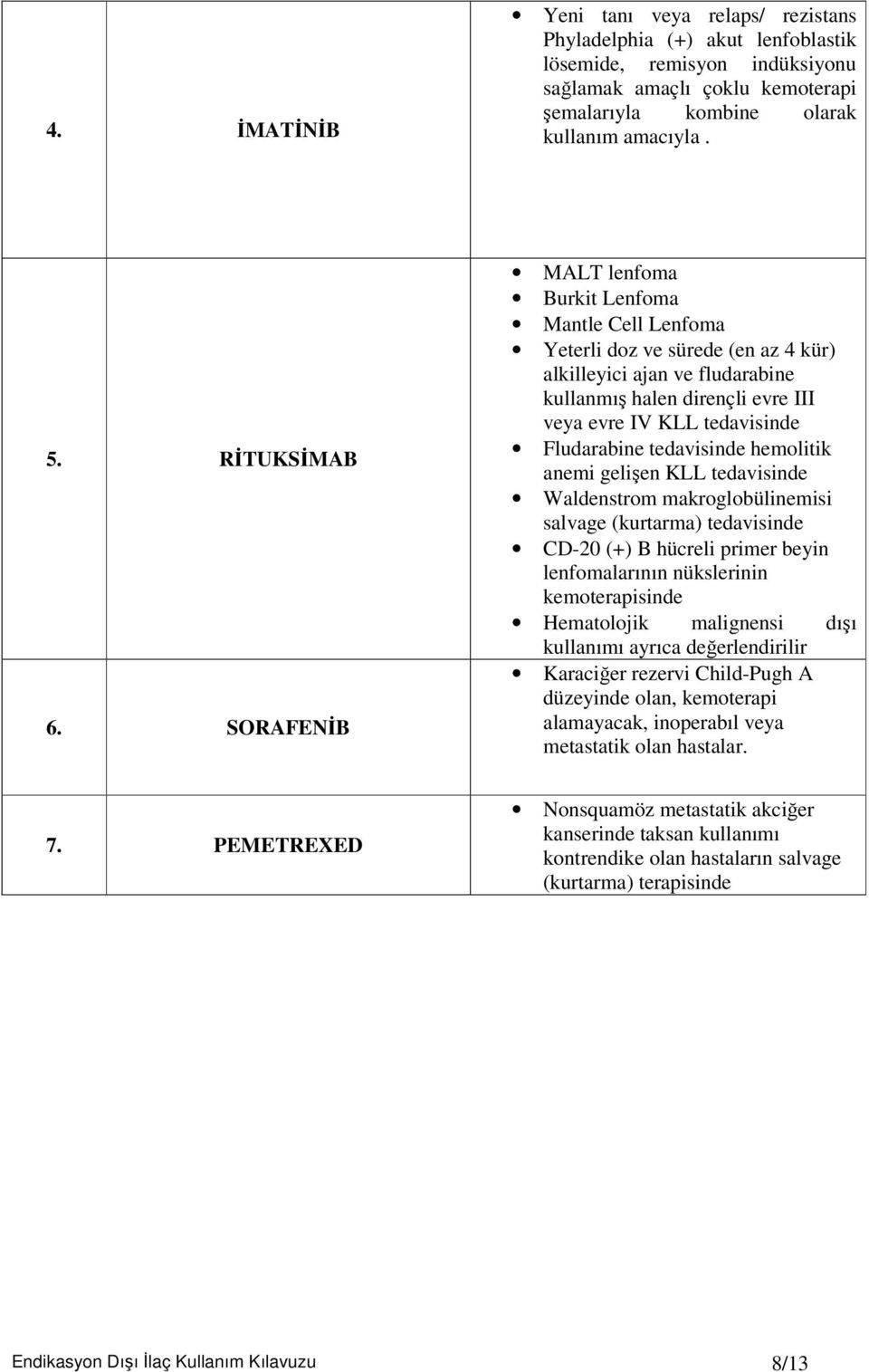 SORAFENİB MALT lenfoma Burkit Lenfoma Mantle Cell Lenfoma Yeterli doz ve sürede (en az 4 kür) alkilleyici ajan ve fludarabine kullanmış halen dirençli evre III veya evre IV KLL tedavisinde