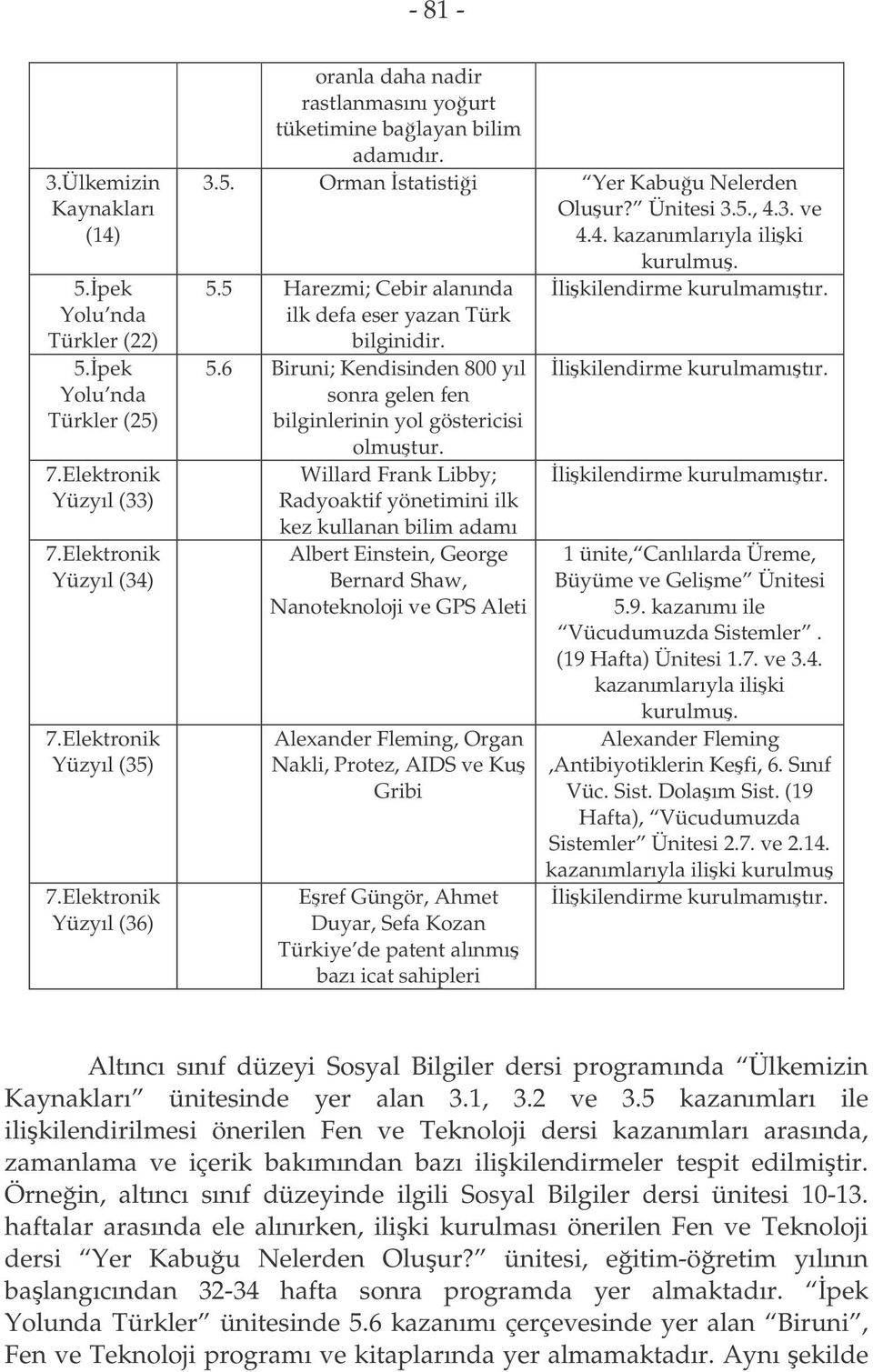 5.5 Harezmi; Cebir alanında ilk defa eser yazan Türk bilginidir. 5.6 Biruni; Kendisinden 800 yıl sonra gelen fen bilginlerinin yol göstericisi olmutur.