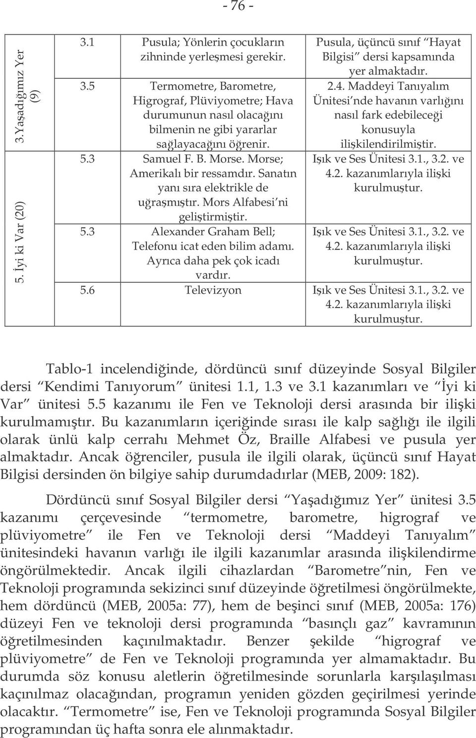 Ayrıca daha pek çok icadı vardır. Pusula, üçüncü sınıf Hayat Bilgisi dersi kapsamında yer almaktadır. 2.4.