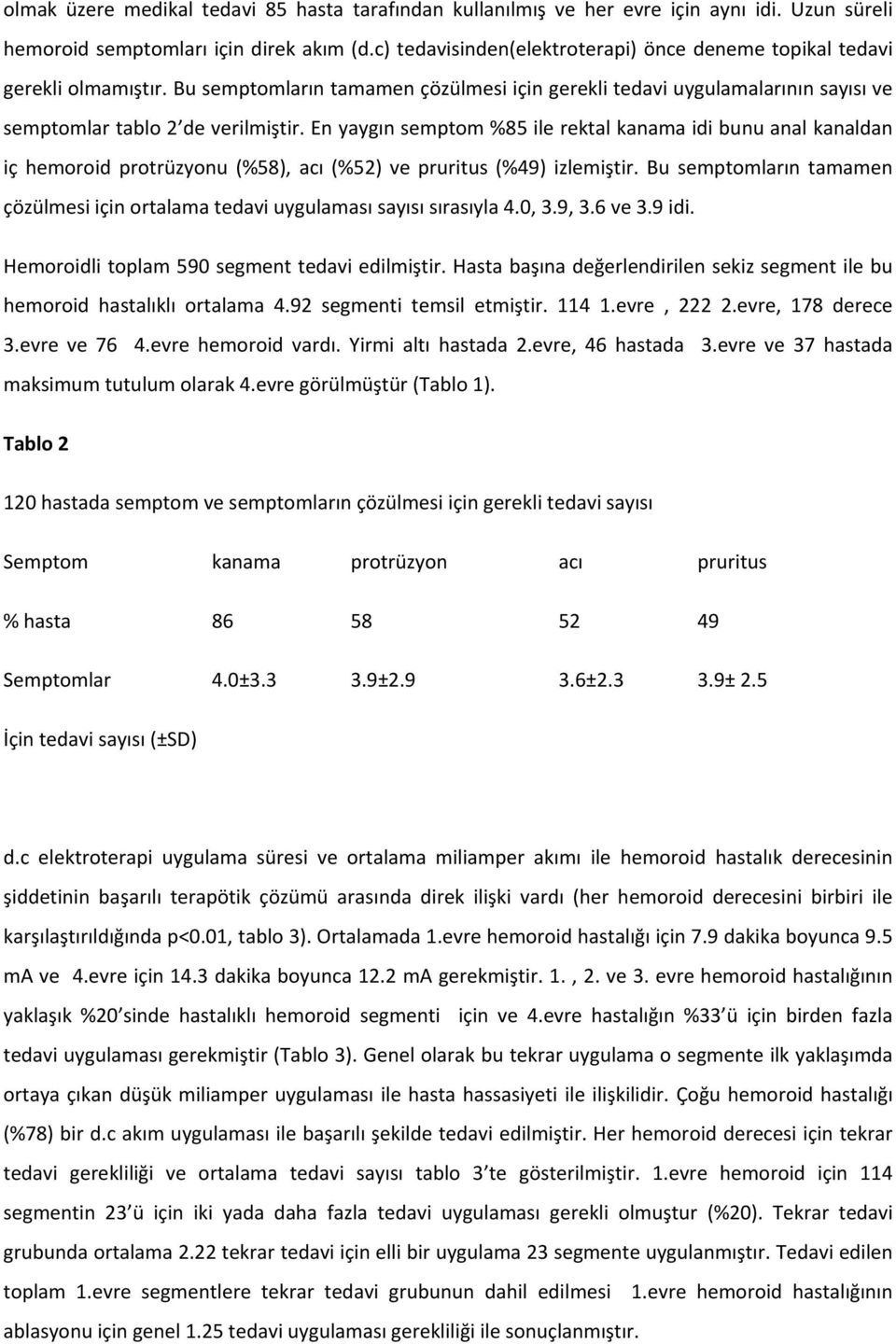 En yaygın semptom %85 ile rektal kanama idi bunu anal kanaldan iç hemoroid protrüzyonu (%58), acı (%52) ve pruritus (%49) izlemiştir.