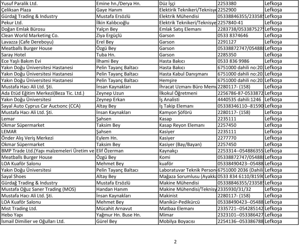 İlkin Kalıbcıoğlu Elektrik Teknikeri/Teknisyeni 2257840-41 Doğan Emlak Bürosu Yalçın Bey Emlak Satış Elemanı 2283738/05338752754 Clean World Marketing Co.