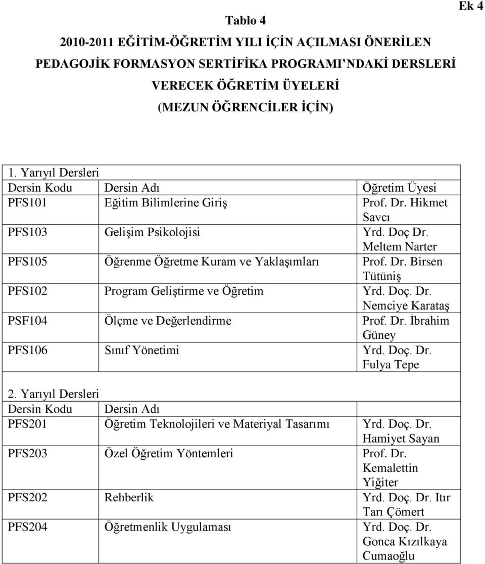Dr. İbrahim Güney PFS106 Sınıf Yönetimi Yrd. Doç. Dr. Fulya Tepe 2. Yarıyıl Dersleri Dersin Kodu Dersin Adı PFS201 Öğretim Teknolojileri ve Materiyal Tasarımı Yrd. Doç. Dr. Hamiyet Sayan PFS203 Özel Öğretim Yöntemleri Prof.