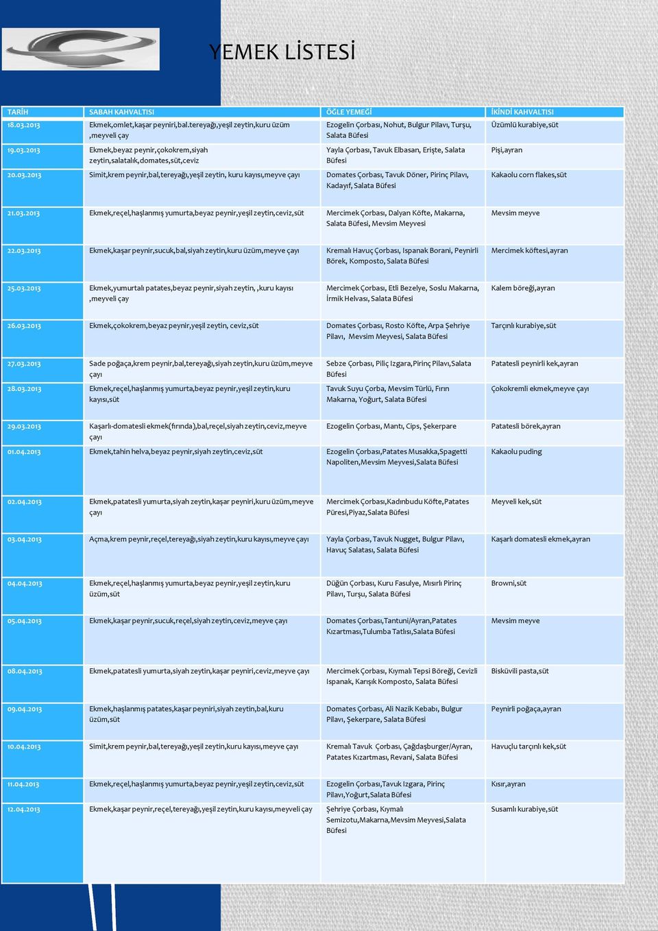 2013 Ekmek,beyaz peynir,çokokrem,siyah zeytin,salatalık,domates,süt,ceviz Ezogelin Çorbası, Nohut, Bulgur Pilavı, Turşu, Salata Büfesi Yayla Çorbası, Tavuk Elbasan, Erişte, Salata Büfesi 20.03.