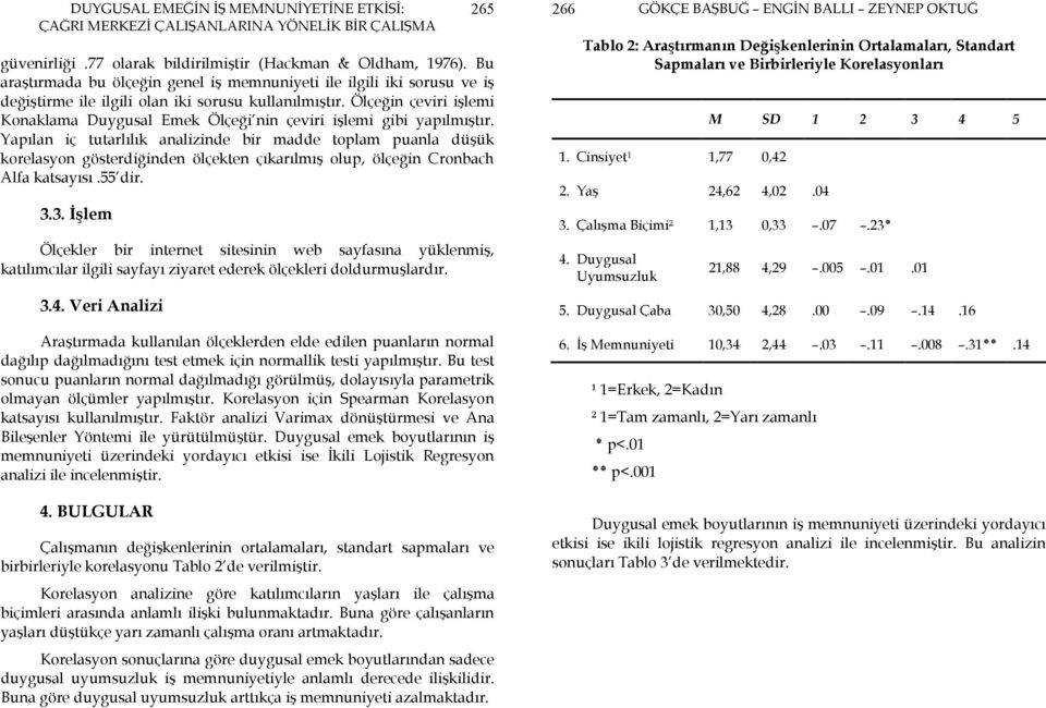 Yapılan iç tutarlılık analizinde bir madde toplam puanla düşük korelasyon gösterdiğinden ölçekten çıkarılmış olup, ölçeğin Cronbach Alfa katsayısı.55 dir. 3.