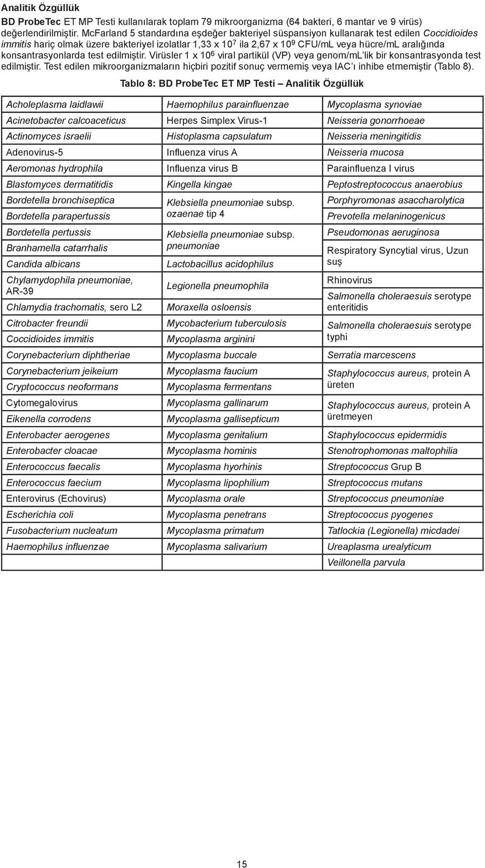 konsantrasyonlarda test edilmiştir. Virüsler 1 x 1 6 viral partikül (VP) veya genom/ml lik bir konsantrasyonda test edilmiştir.