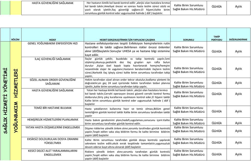 SAĞLIK HİZMETİ YÖNETİMİ BÖLÜM HEDEF HEDEFİ GERÇEKLEŞTİRMEK İÇİN YAPILACAK ÇALIŞMA SORUMLU GENEL YOĞUNBAKIM ENFEKSİYON HIZI Hastane enfeksiyonlarının tespiti Enfeksiyon hemşirelerinin rutin