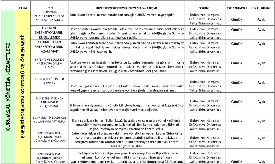 ALMAK EL HİJYENİ EĞİTİMLERİ YAPMAK EL HİJYENİ HAKKINDA FARKINDALIK OLUŞTURMAK EL ANTİSEPTİK SOLÜSYON KULLANIMINI ARTIRMAK ENFEKSİYON RİSK AÇISINDAN HASTA GÜVENLİĞİNİ SAĞLAMAK Hastane