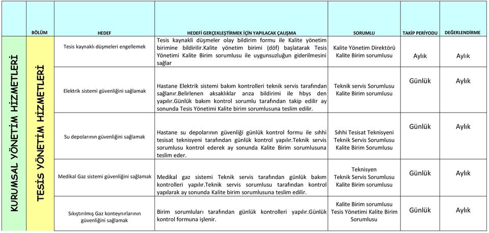 kalite yönetim birimi (döf) başlatarak Tesis Kalite Yönetim Direktörü Yönetimi Kalite Birim sorumlusu ile uygunsuzluğun giderilmesini Kalite Birim sorumlusu sağlar TESİS YÖNETİM HİZMETLERİ Elektrik