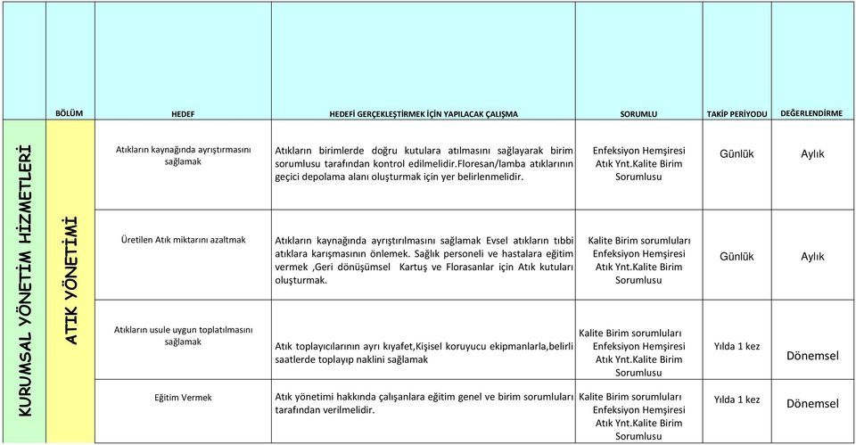 floresan/lamba atıklarının geçici depolama alanı oluşturmak için yer belirlenmelidir. Atıkların kaynağında ayrıştırılmasını sağlamak Evsel atıkların tıbbi atıklara karışmasının önlemek.