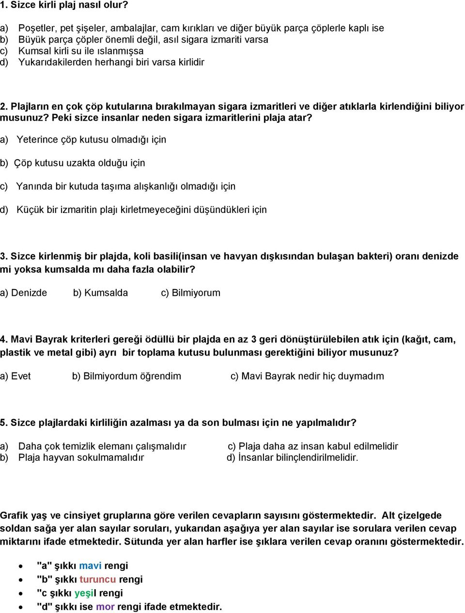 2. Pljlrın en çok çöp kutulrın ırkılmyn sigr izmritleri ve iğer tıklrl kirleniğini iliyor musunuz? Peki size insnlr neen sigr izmritlerini plj tr?