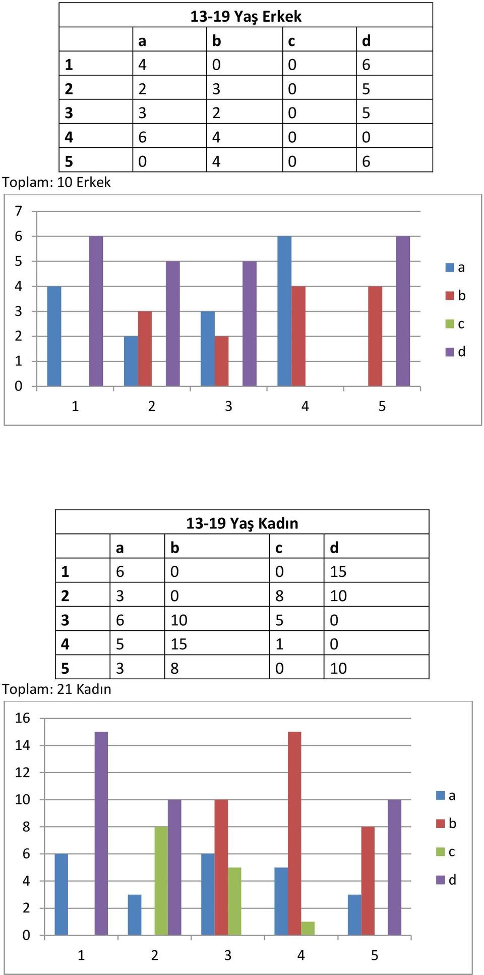 Yş Kın 1 1 2 3 8 1 3 1 1 1 3