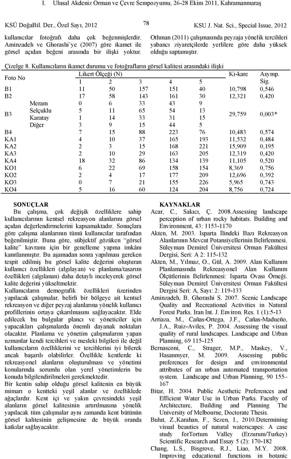 , Special Issue, Othman () çalışmasında peyzaja yönelik tercihleri yabancı ziyaretçilerde yerlilere göre daha yüksek olduğu saptamıştır. Çizelge.