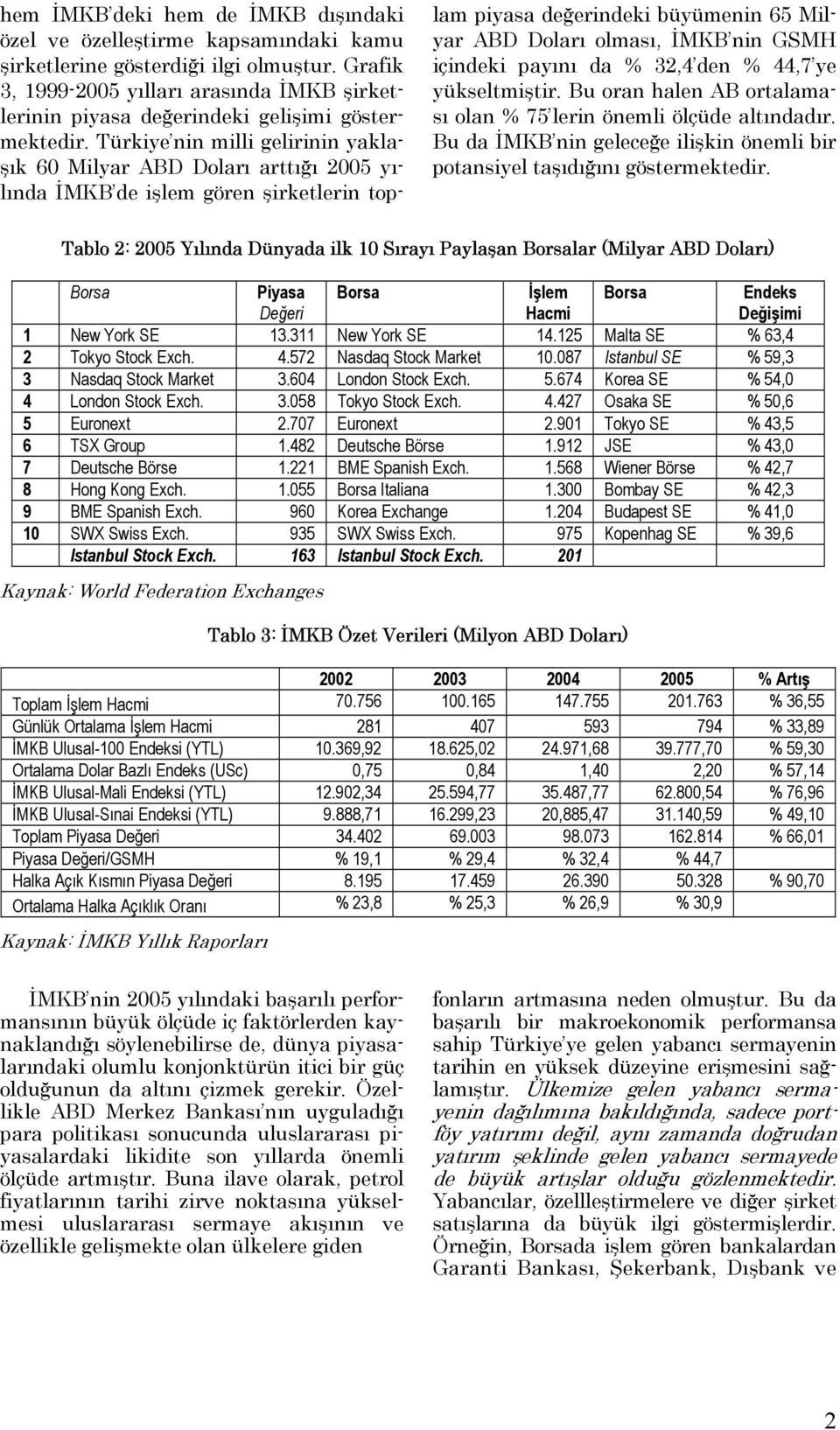 Türkiye nin milli gelirinin yaklaşık 60 Milyar ABD Doları arttığı 005 yılında İMKB de işlem gören şirketlerin toplam piyasa değerindeki büyümenin 65 Milyar ABD Doları olması, İMKB nin GSMH içindeki