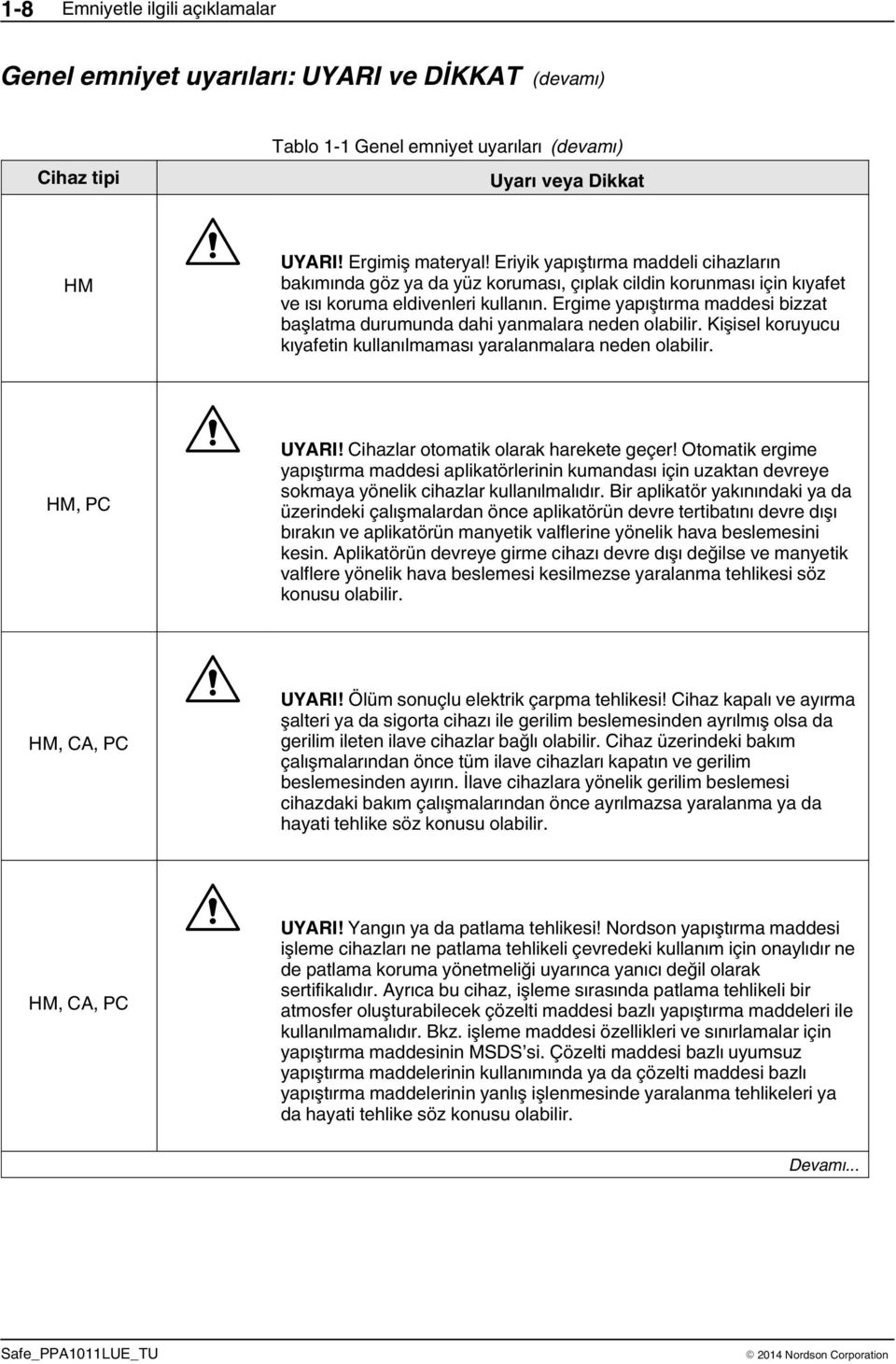 Ergime yapıştırma maddesi bizzat başlatma durumunda dahi yanmalara neden olabilir. Kişisel koruyucu kıyafetin kullanılmaması yaralanmalara neden olabilir. HM, PC UYARI!