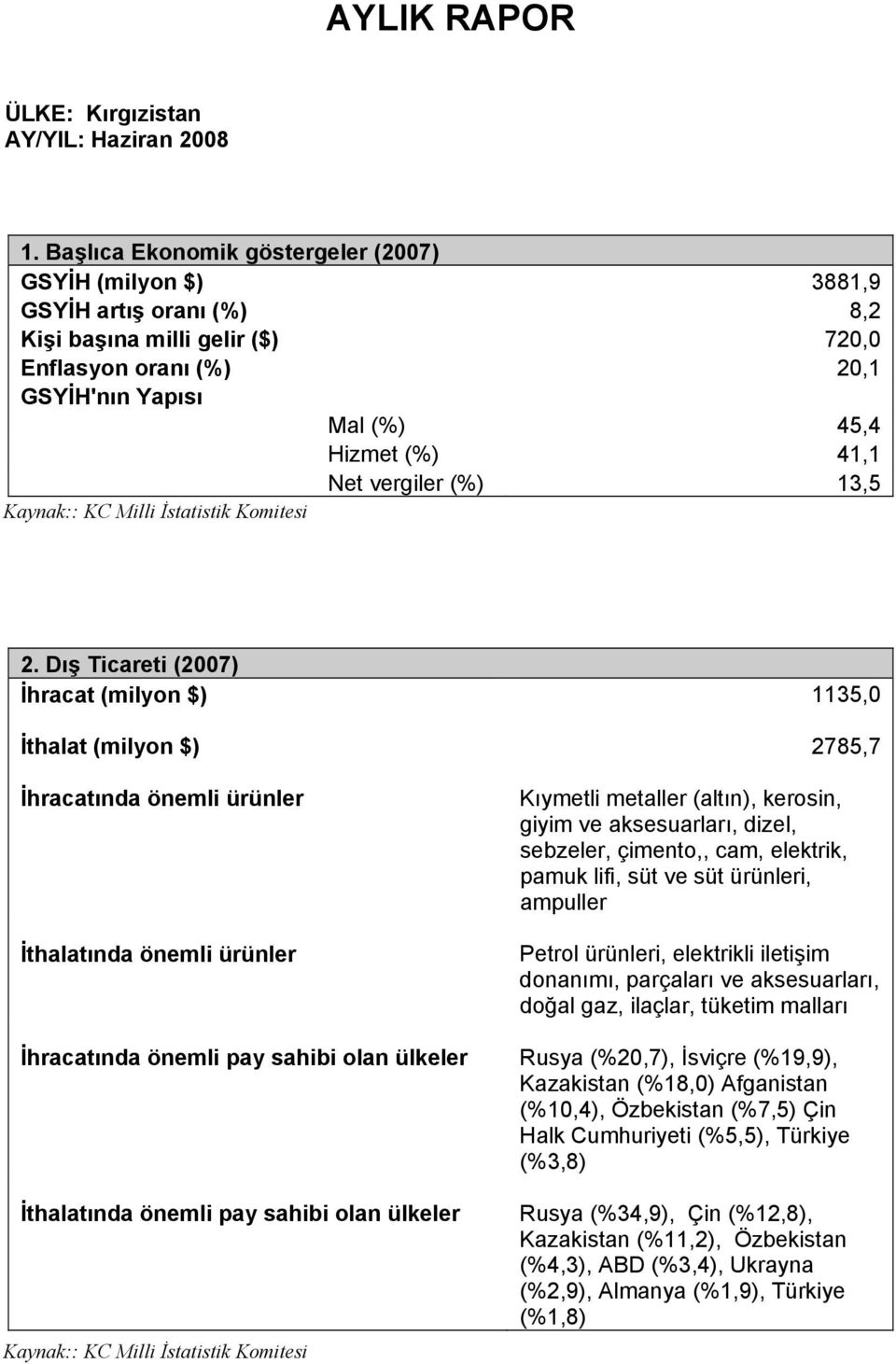 vergiler (%) 13,5 2.