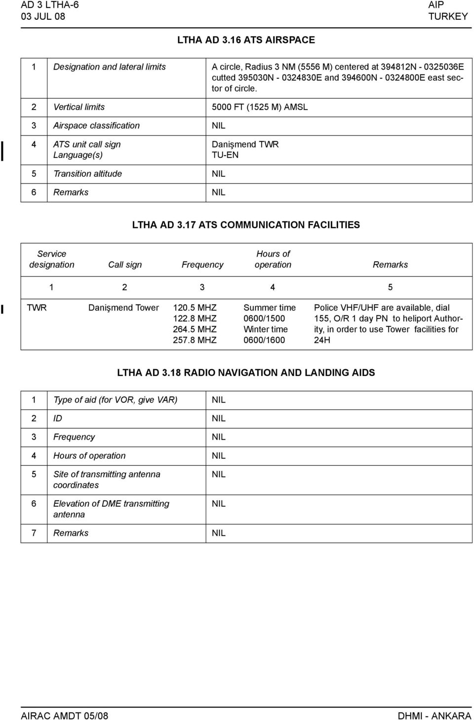 2 Vertical limits 5000 FT (1525 M) AMSL 3 Airspace classification 4 ATS unit call sign Language(s) Danişmend TWR TU-EN 5 Transition altitude 6 Remarks LTHA AD 3.