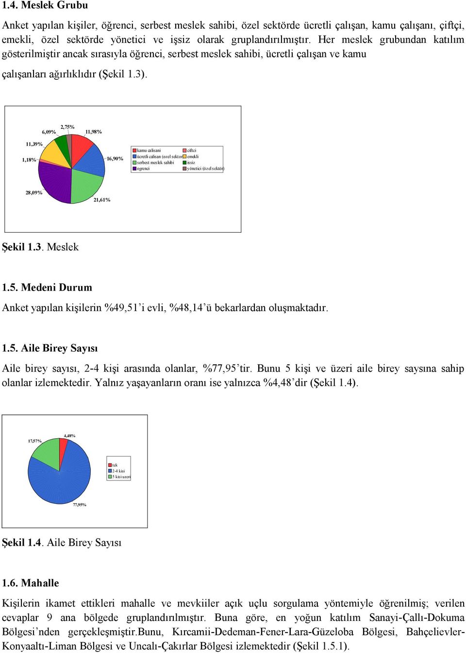 6,09% 2,75% 11,98% 11,39% 1,18% 16,90% kamu calisani ciftci ücretli calisan (ozel sektor) emekli serbest meslek sahibi issiz ogrenci yönetici (özel sektör) 28,09% 21,61% Şekil 1.3. Meslek 1.5. Medeni Durum Anket yapılan kişilerin %49,51 i evli, %48,14 ü bekarlardan oluşmaktadır.