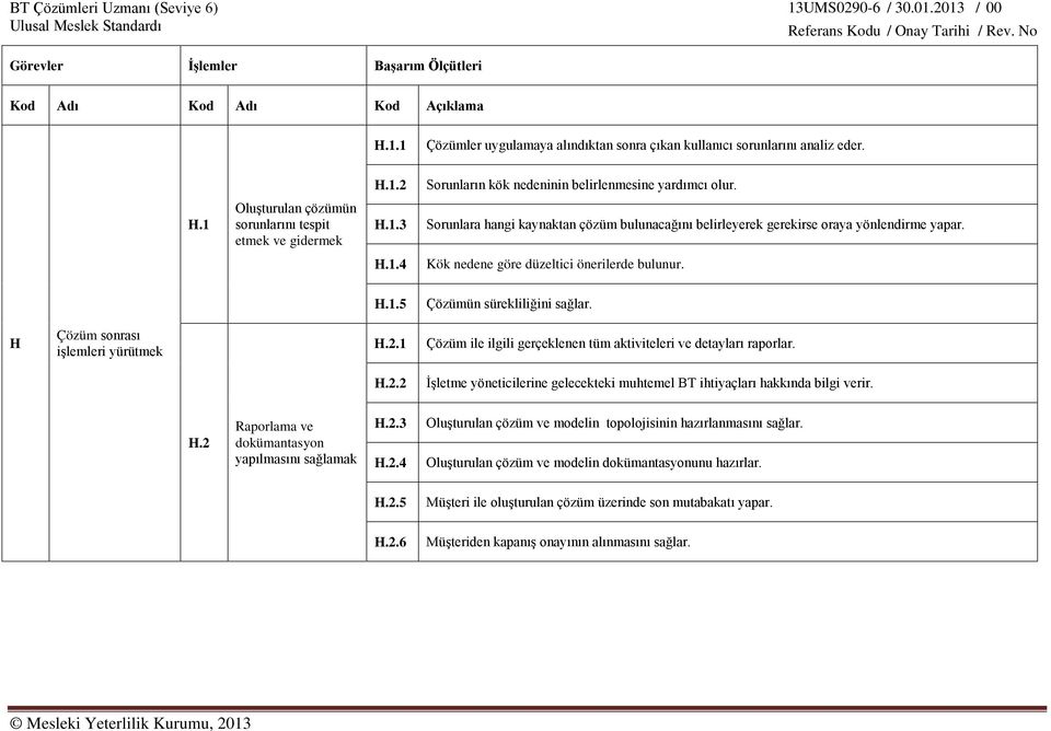 H Çözüm sonrası işlemleri yürütmek H.2.1 Çözüm ile ilgili gerçeklenen tüm aktiviteleri ve detayları raporlar. H.2.2 İşletme yöneticilerine gelecekteki muhtemel BT ihtiyaçları hakkında bilgi verir. H.2 Raporlama ve dokümantasyon yapılmasını sağlamak H.