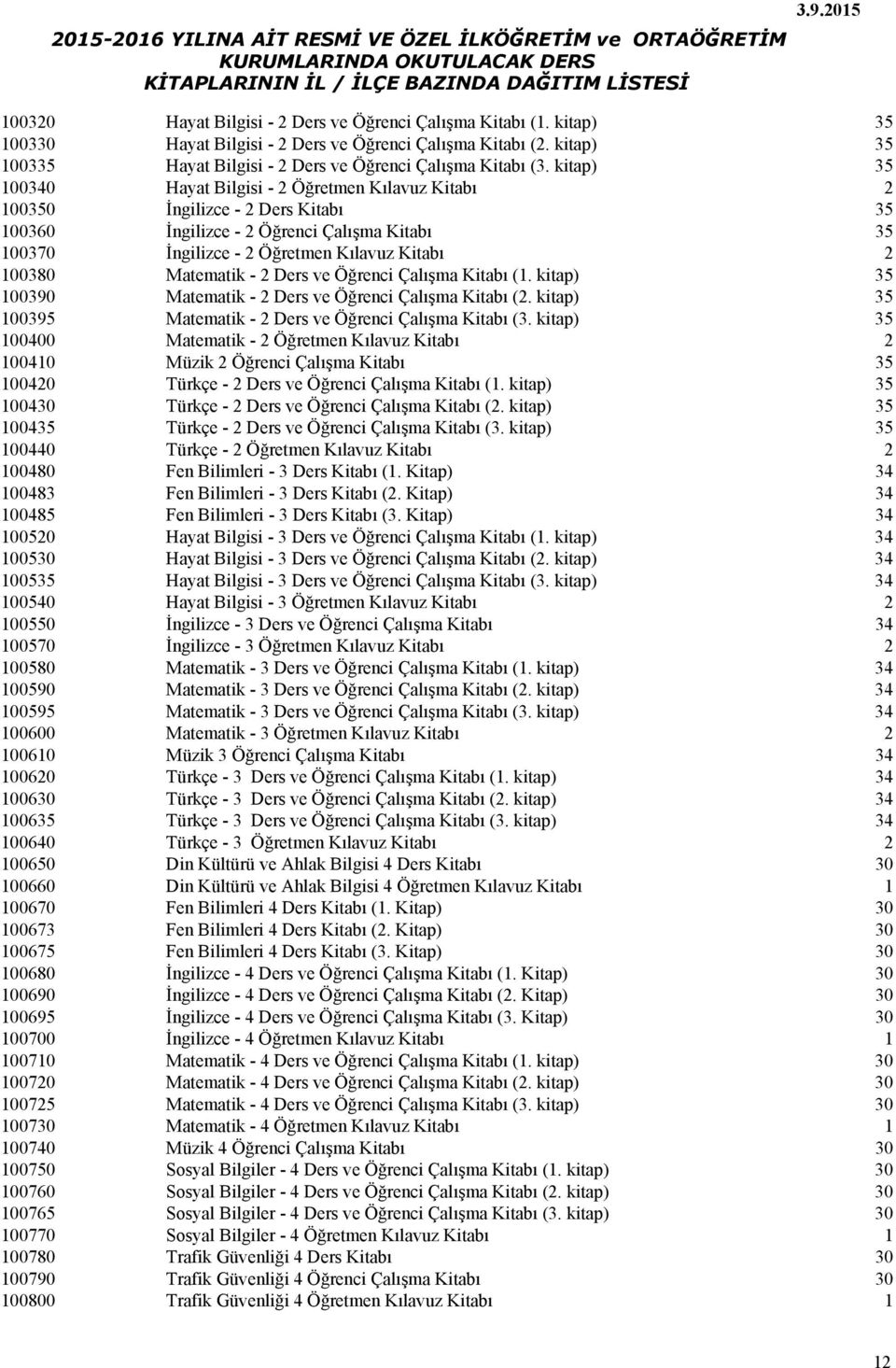 Matematik - 2 Ders ve Öğrenci Çalışma Kitabı (1. kitap) 35 100390 Matematik - 2 Ders ve Öğrenci Çalışma Kitabı (2. kitap) 35 100395 Matematik - 2 Ders ve Öğrenci Çalışma Kitabı (3.