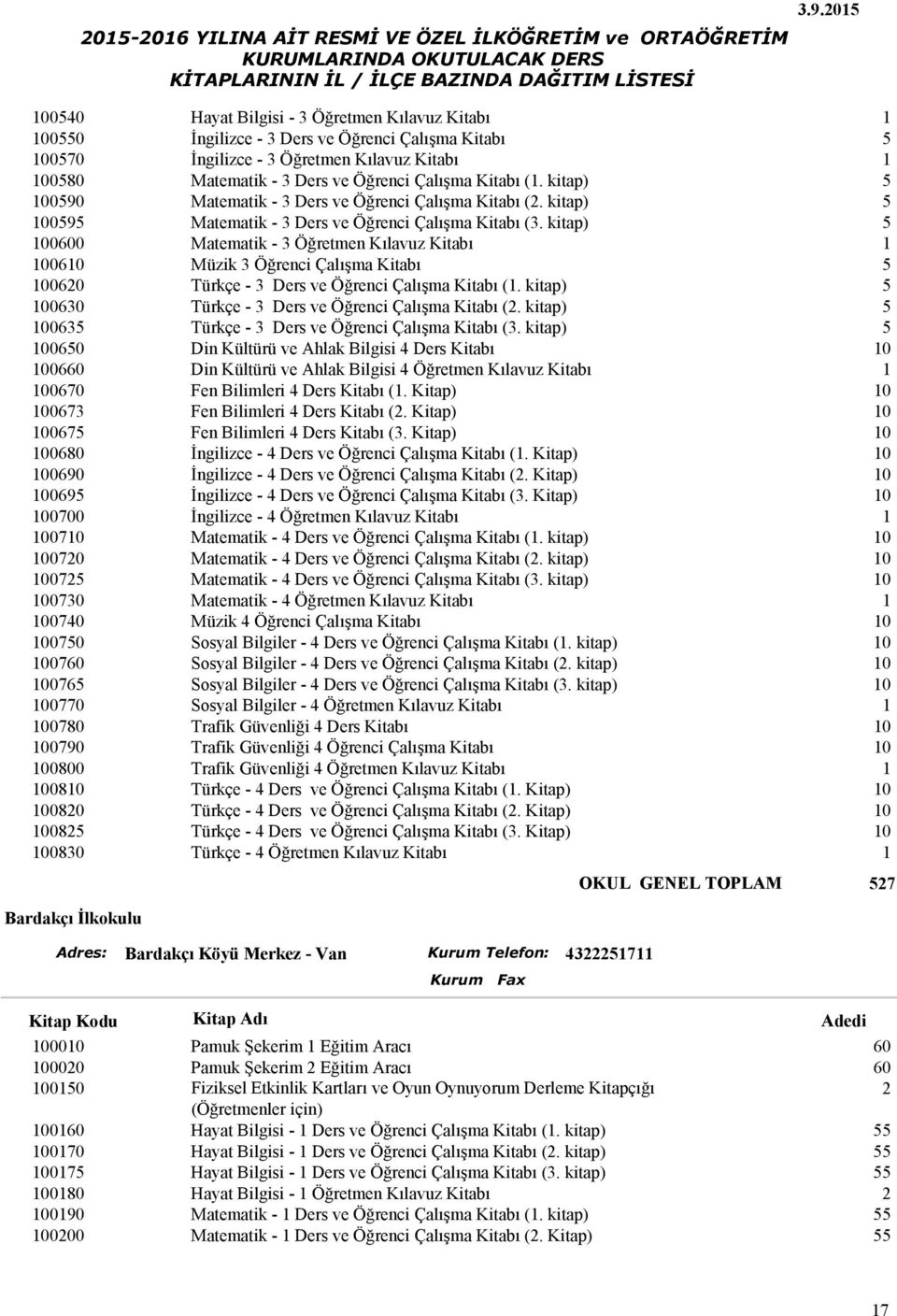 kitap) 5 100600 Matematik - 3 Öğretmen Kılavuz Kitabı 1 100610 Müzik 3 Öğrenci Çalışma Kitabı 5 100620 Türkçe - 3 Ders ve Öğrenci Çalışma Kitabı (1.