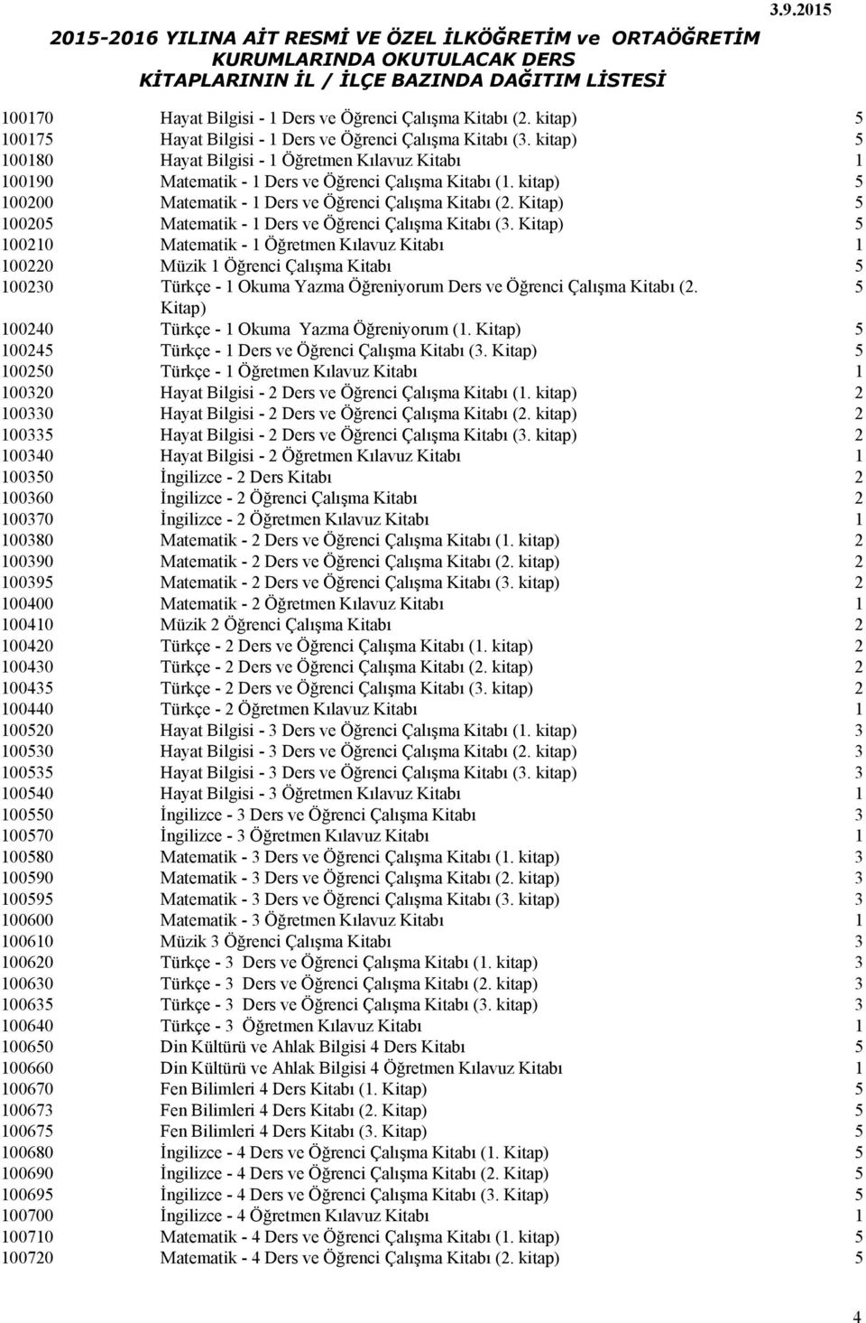 Kitap) 5 100205 Matematik - 1 Ders ve Öğrenci Çalışma Kitabı (3.